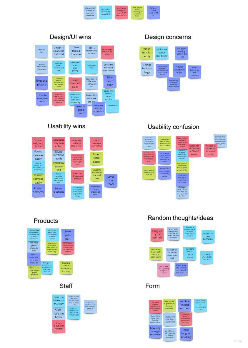 affinity-map-allstar-prototype