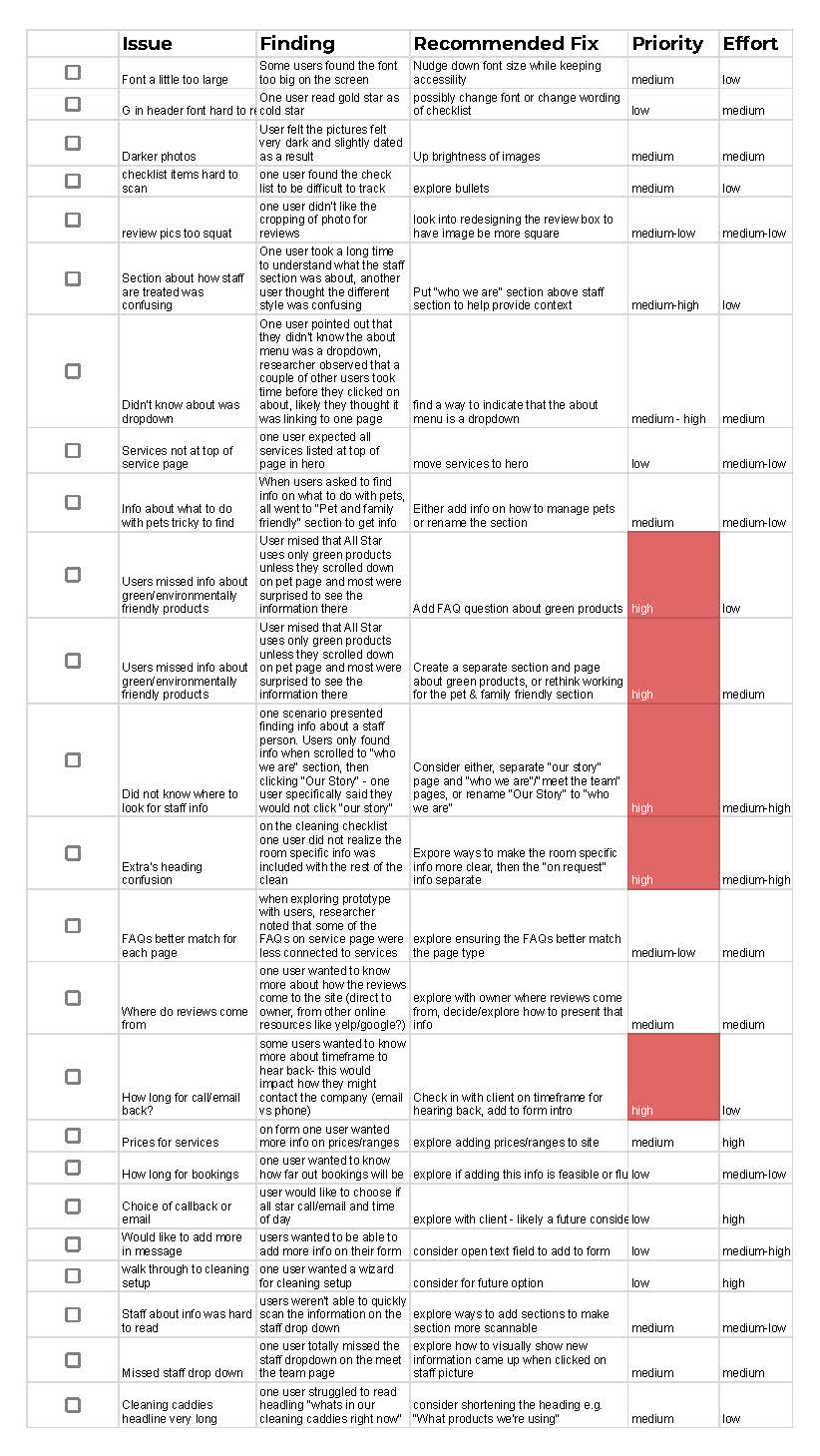 image of a spreadsheet showing a number of rows and columns depicting issue, finding, suggested fix, priority, effort