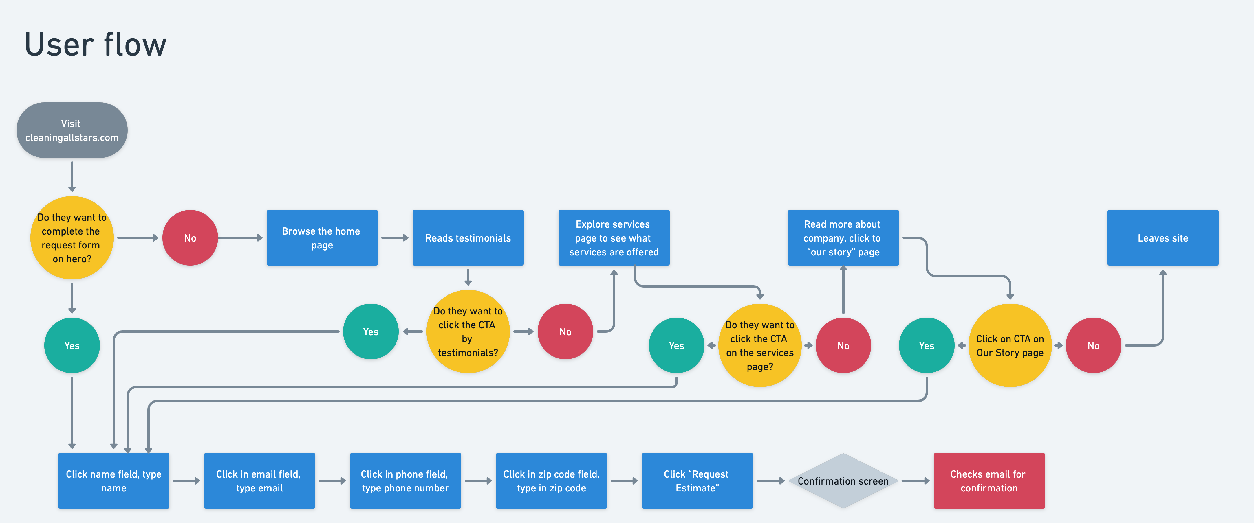 process-deliverables-by-cathy-bechler-4