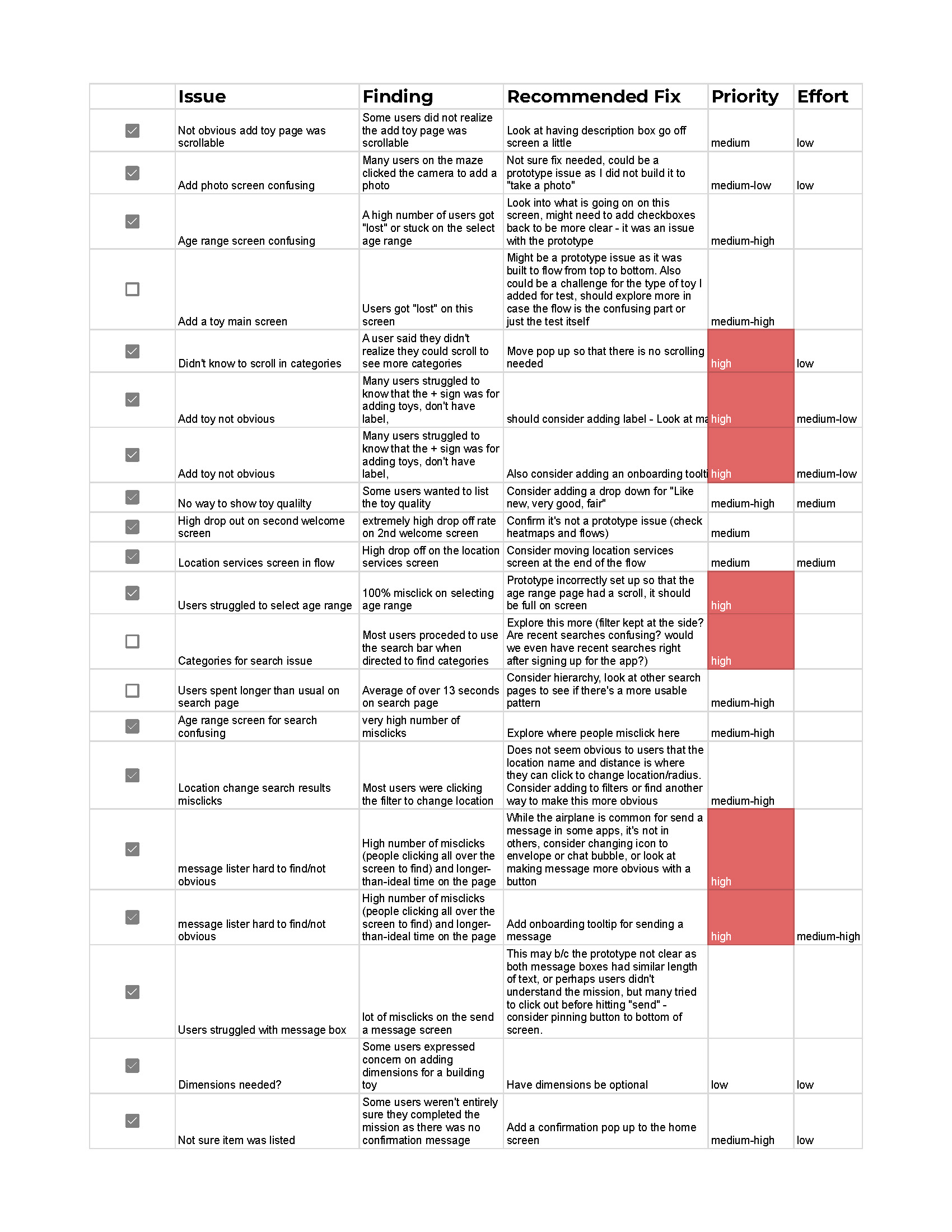 spreadsheet of priority revisions for flows for toy app, they are marked by level of importance and effort