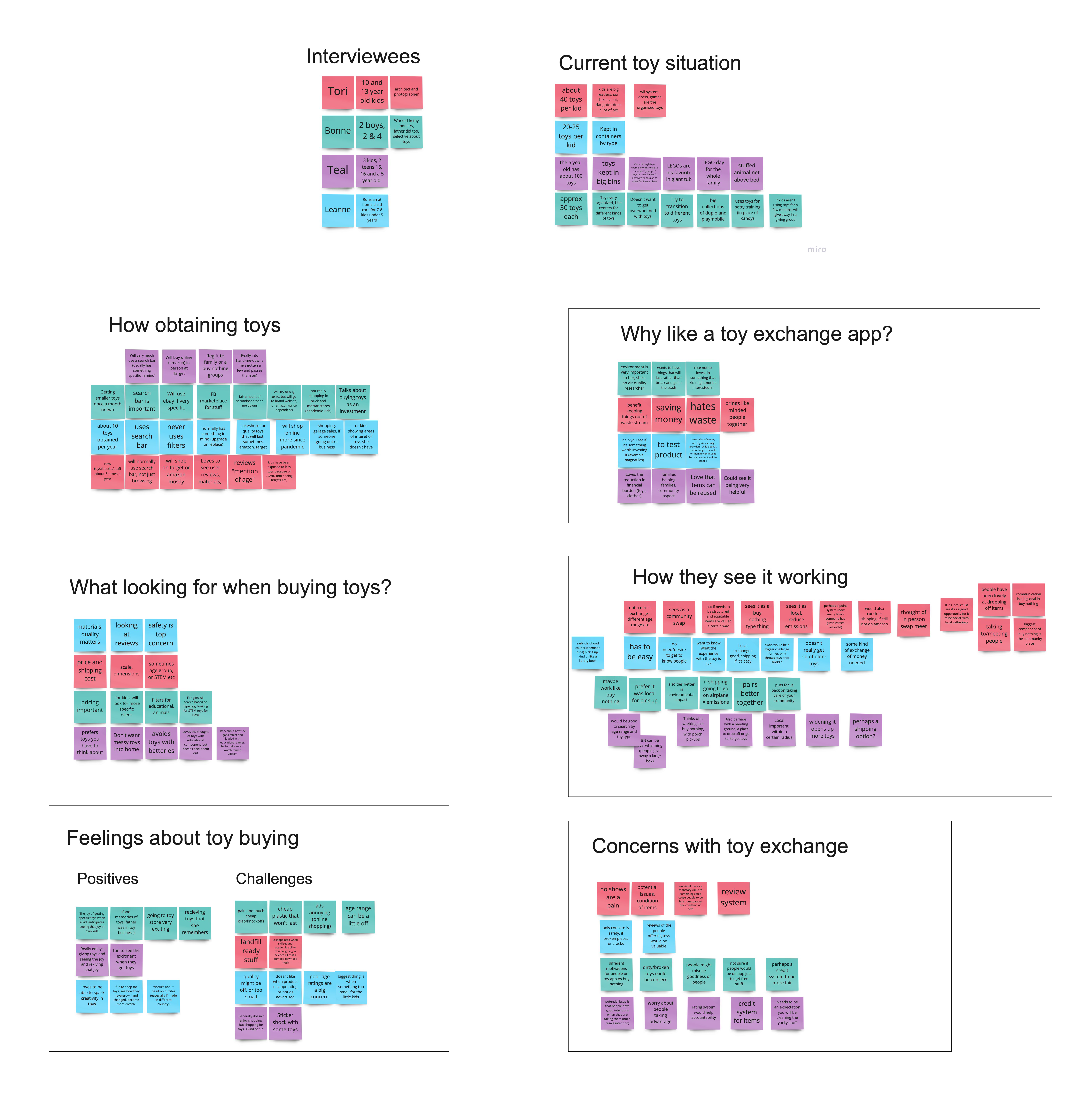 Affinity map (lots of digital post-its) of toy exchange interview results